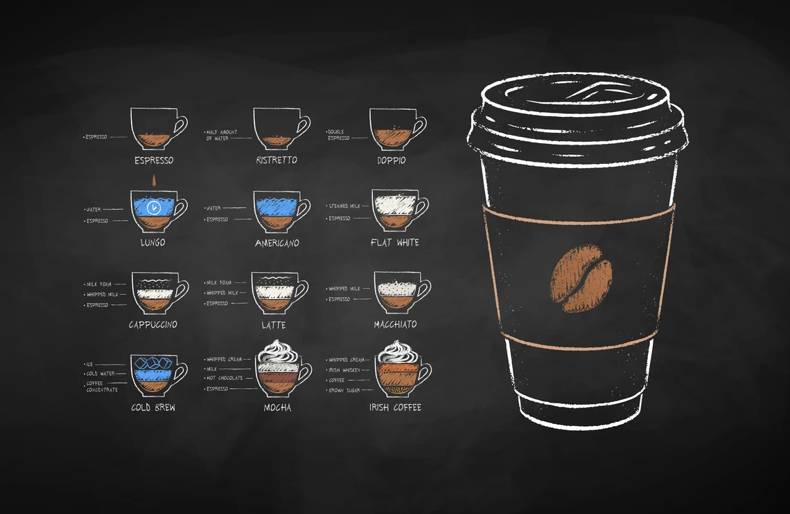 coffee reicpes cups