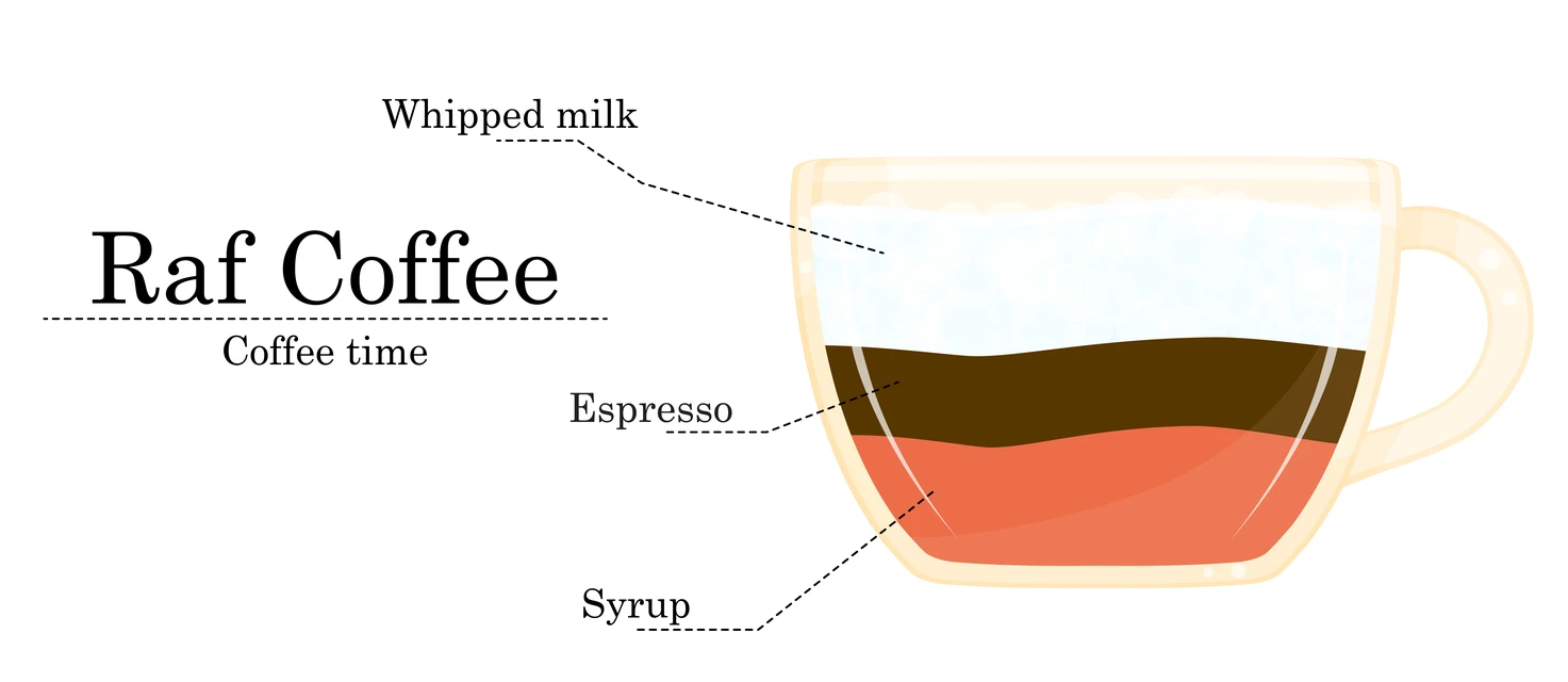 Raf Coffee Syrup Espresso Whipped Cream